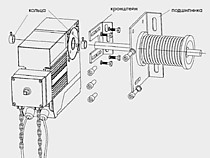 Вариант установки привода SHAFT-30